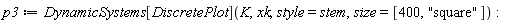 p3 := DynamicSystems[DiscretePlot](K, xk, style = stem, size = [400, "square"])