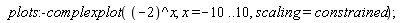 plots:-complexplot((-2)^x, x = -10 .. 10, scaling = constrained)