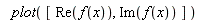 plot([Re(f(x)), Im(f(x))])