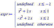 expr := piecewise(x <= -2, undefined, x <= 0, x^2+2*x, x <= 2, -x^2+2*x, undefined)