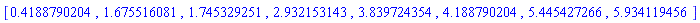 [.4188790204, 1.675516081, 1.745329251, 2.932153143, 3.839724354, 4.188790204, 5.445427266, 5.934119456]