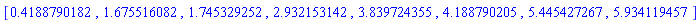 [.4188790182, 1.675516082, 1.745329252, 2.932153142, 3.839724355, 4.188790205, 5.445427267, 5.934119457]