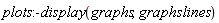 plots:-display(graphs, graphslines)