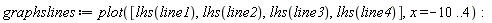graphslines := plot([lhs(line1), lhs(line2), lhs(line3), lhs(line4)], x = -10 .. 4)