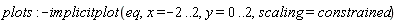 plots:-implicitplot(eq, x = -2 .. 2, y = 0 .. 2, scaling = constrained)