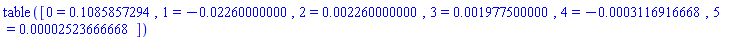 table( [( 0 ) = .1085857294, ( 1 ) = -0.2260000000e-1, ( 2 ) = 0.2260000000e-2, ( 3 ) = 0.1977500000e-2, ( 4 ) = -0.3116916668e-3, ( 5 ) = 0.2523666668e-4 ] )