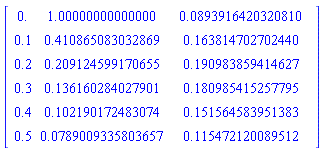 Matrix(%id = 18446745933559076734)