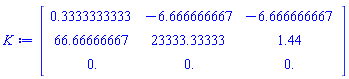 Matrix(3, 3, {(1, 1) = .3333333333, (1, 2) = -6.666666667, (1, 3) = -6.666666667, (2, 1) = 66.66666667, (2, 2) = 23333.33333, (2, 3) = 1.44, (3, 1) = 0., (3, 2) = 0., (3, 3) = 0.})