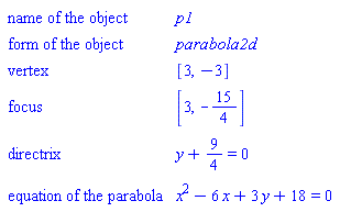 GeometryDetail(["name of the object", p1], ["form of the object", parabola2d], ["vertex", [3, -3]], ["focus", [3, -15/4]], ["directrix", y+9/4 = 0], ["equation of the parabola", x^2-6*x+3*y+18 = 0])
