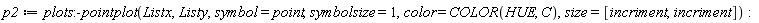 p2 := plots:-pointplot(Listx, Listy, symbol = point, symbolsize = 1, color = COLOR(HUE, C), size = [incriment, incriment])