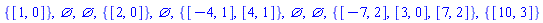 {[1, 0]}, {}, {}, {[2, 0]}, {}, {[-4, 1], [4, 1]}, {}, {}, {[-7, 2], [3, 0], [7, 2]}, {[10, 3]}