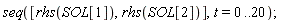 seq([rhs(SOL[1]), rhs(SOL[2])], t = 0 .. 20)