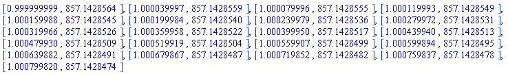 [.999999999, 857.1428564], [1.000039997, 857.1428559], [1.000079996, 857.1428555], [1.000119993, 857.1428549], [1.000159988, 857.1428545], [1.000199984, 857.1428540], [1.000239979, 857.1428536], [1.000279972, 857.1428531], [1.000319966, 857.1428526], [1.000359958, 857.1428522], [1.000399950, 857.1428517], [1.000439940, 857.1428513], [1.000479930, 857.1428509], [1.000519919, 857.1428504], [1.000559907, 857.1428499], [1.000599894, 857.1428495], [1.000639882, 857.1428491], [1.000679867, 857.1428487], [1.000719852, 857.1428482], [1.000759837, 857.1428478], [1.000799820, 857.1428474]
