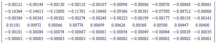 Matrix(6, 10, {(1, 1) = -0.121e-2, (1, 2) = -0.144e-2, (1, 3) = -0.130e-2, (1, 4) = -0.118e-2, (1, 5) = -0.107e-2, (1, 6) = -0.96e-3, (1, 7) = -0.86e-3, (1, 8) = -0.76e-3, (1, 9) = -0.68e-3, (1, 10) = -0.61e-3, (2, 1) = -.16364, (2, 2) = -.14613, (2, 3) = -.13080, (2, 4) = -.11701, (2, 5) = -.10468, (2, 6) = -0.9366e-1, (2, 7) = -0.8381e-1, (2, 8) = -0.7500e-1, (2, 9) = -0.6712e-1, (2, 10) = -0.6006e-1, (3, 1) = -0.384e-2, (3, 2) = -0.343e-2, (3, 3) = -0.302e-2, (3, 4) = -0.274e-2, (3, 5) = -0.248e-2, (3, 6) = -0.223e-2, (3, 7) = -0.199e-2, (3, 8) = -0.177e-2, (3, 9) = -0.158e-2, (3, 10) = -0.141e-2, (4, 1) = 0.1101e-1, (4, 2) = 0.972e-2, (4, 3) = 0.866e-2, (4, 4) = 0.778e-2, (4, 5) = 0.699e-2, (4, 6) = 0.626e-2, (4, 7) = 0.560e-2, (4, 8) = 0.500e-2, (4, 9) = 0.447e-2, (4, 10) = 0.400e-2, (5, 1) = -0.101e-2, (5, 2) = -0.84e-3, (5, 3) = -0.74e-3, (5, 4) = -0.67e-3, (5, 5) = -0.61e-3, (5, 6) = -0.54e-3, (5, 7) = -0.49e-3, (5, 8) = -0.44e-3, (5, 9) = -0.39e-3, (5, 10) = -0.35e-3, (6, 1) = -0.3e-4, (6, 2) = -0.3e-4, (6, 3) = -0.3e-4, (6, 4) = -0.3e-4, (6, 5) = -0.2e-4, (6, 6) = -0.2e-4, (6, 7) = -0.2e-4, (6, 8) = -0.2e-4, (6, 9) = -0.2e-4, (6, 10) = -0.1e-4})