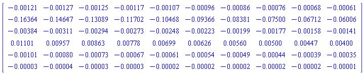 Matrix(6, 10, {(1, 1) = -0.121e-2, (1, 2) = -0.127e-2, (1, 3) = -0.125e-2, (1, 4) = -0.117e-2, (1, 5) = -0.107e-2, (1, 6) = -0.96e-3, (1, 7) = -0.86e-3, (1, 8) = -0.76e-3, (1, 9) = -0.68e-3, (1, 10) = -0.61e-3, (2, 1) = -.16364, (2, 2) = -.14647, (2, 3) = -.13089, (2, 4) = -.11702, (2, 5) = -.10468, (2, 6) = -0.9366e-1, (2, 7) = -0.8381e-1, (2, 8) = -0.7500e-1, (2, 9) = -0.6712e-1, (2, 10) = -0.6006e-1, (3, 1) = -0.384e-2, (3, 2) = -0.311e-2, (3, 3) = -0.294e-2, (3, 4) = -0.273e-2, (3, 5) = -0.248e-2, (3, 6) = -0.223e-2, (3, 7) = -0.199e-2, (3, 8) = -0.177e-2, (3, 9) = -0.158e-2, (3, 10) = -0.141e-2, (4, 1) = 0.1101e-1, (4, 2) = 0.957e-2, (4, 3) = 0.863e-2, (4, 4) = 0.778e-2, (4, 5) = 0.699e-2, (4, 6) = 0.626e-2, (4, 7) = 0.560e-2, (4, 8) = 0.500e-2, (4, 9) = 0.447e-2, (4, 10) = 0.400e-2, (5, 1) = -0.101e-2, (5, 2) = -0.80e-3, (5, 3) = -0.73e-3, (5, 4) = -0.67e-3, (5, 5) = -0.61e-3, (5, 6) = -0.54e-3, (5, 7) = -0.49e-3, (5, 8) = -0.44e-3, (5, 9) = -0.39e-3, (5, 10) = -0.35e-3, (6, 1) = -0.3e-4, (6, 2) = -0.4e-4, (6, 3) = -0.3e-4, (6, 4) = -0.3e-4, (6, 5) = -0.2e-4, (6, 6) = -0.2e-4, (6, 7) = -0.2e-4, (6, 8) = -0.2e-4, (6, 9) = -0.2e-4, (6, 10) = -0.1e-4})