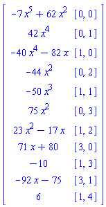 Matrix(11, 2, {(1, 1) = -7*x^5+62*x^2, (1, 2) = [0, 0], (2, 1) = 42*x^4, (2, 2) = [0, 1], (3, 1) = -40*x^4-82*x, (3, 2) = [1, 0], (4, 1) = -44*x^2, (4, 2) = [0, 2], (5, 1) = -50*x^3, (5, 2) = [1, 1], (6, 1) = 75*x^2, (6, 2) = [0, 3], (7, 1) = 23*x^2-17*x, (7, 2) = [1, 2], (8, 1) = 71*x+80, (8, 2) = [3, 0], (9, 1) = -10, (9, 2) = [1, 3], (10, 1) = -92*x-75, (10, 2) = [3, 1], (11, 1) = 6, (11, 2) = [1, 4]})