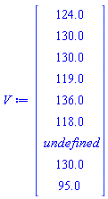 Vector(9, {(1) = 124.0, (2) = 130.0, (3) = 130.0, (4) = 119.0, (5) = 136.0, (6) = 118.0, (7) = undefined, (8) = 130.0, (9) = 95.0})