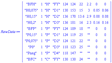Matrix(%id = 18446744074370552766)