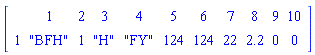 DataFrame(Vector[row](10, {(1) = "BFH", (2) = 1, (3) = "H", (4) = "FY", (5) = 124, (6) = 124, (7) = 22, (8) = 2.2, (9) = 0, (10) = 0}), rows = [1], columns = [1, 2, 3, 4, 5, 6, 7, 8, 9, 10])