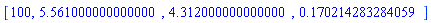 [100, 5.561, 4.312, HFloat(0.1702142832840588)]