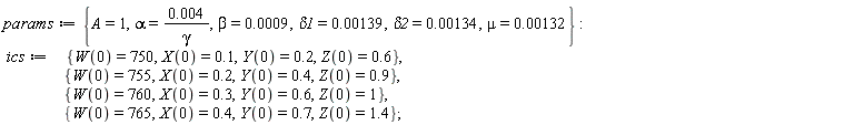 params := {A = 1, alpha = 0.4e-2/gamma, beta = 0.9e-3, delta1 = 0.139e-2, delta2 = 0.134e-2, mu = 0.132e-2}; ics := {W(0) = 750, X(0) = .1, Y(0) = .2, Z(0) = .6}, {W(0) = 755, X(0) = .2, Y(0) = .4, Z(0) = .9}, {W(0) = 760, X(0) = .3, Y(0) = .6, Z(0) = 1}, {W(0) = 765, X(0) = .4, Y(0) = .7, Z(0) = 1.4}