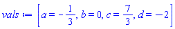 [a = -1/3, b = 0, c = 7/3, d = -2]