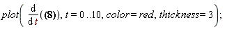 plot(diff(2*exp(-2*t)-7*exp(-t)-3*t+5, t), t = 0 .. 10, color = red, thickness = 3)
