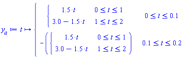 y[a] := proc (t) options operator, arrow; piecewise(0 <= t and t <= .1, piecewise(0 <= t and t <= 1, 1.5*t, 1 <= t and t <= 2, 3.0+(-1)*1.5*t), .1 <= t and t <= .2, -piecewise(0 <= t and t <= 1, 1.5*t, 1 <= t and t <= 2, 3.0+(-1)*1.5*t)) end proc
