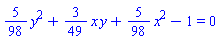 (5/98)*y^2+(3/49)*x*y+(5/98)*x^2-1 = 0