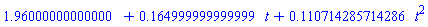 HFloat(1.960000000000003)+HFloat(0.16499999999999876)*t+HFloat(0.11071428571428583)*t^2