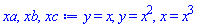 y = x, y = x^2, x = x^3
