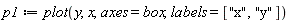 p1 := plot(y, x, axes = box, labels = ["x", "y"])