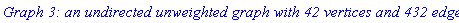 GRAPHLN(undirected, unweighted, ["1 : 1", "2 : 1", "3 : 1", "4 : 1", "5 : 1", "6 : 1", "1 : 2", "2 : 2", "3 : 2", "4 : 2", "5 : 2", "6 : 2", "1 : 3", "2 : 3", "3 : 3", "4 : 3", "5 : 3", "6 : 3", "1 : 4", "2 : 4", "3 : 4", "4 : 4", "5 : 4", "6 : 4", "1 : 5", "2 : 5", "3 : 5", "4 : 5", "5 : 5", "6 : 5", "1 : 6", "2 : 6", "3 : 6", "4 : 6", "5 : 6", "6 : 6", "1 : 7", "2 : 7", "3 : 7", "4 : 7", "5 : 7", "6 : 7"], Array(1..42, {(1) = {13, 14, 15, 16, 17, 18, 25, 26, 27, 28, 29, 30, 31, 32, 33, 34, 35, 36}, (2) = {13, 14, 15, 16, 17, 18, 25, 26, 27, 28, 29, 30, 31, 32, 33, 34, 35, 36}, (3) = {13, 14, 15, 16, 17, 18, 25, 26, 27, 28, 29, 30, 31, 32, 33, 34, 35, 36}, (4) = {13, 14, 15, 16, 17, 18, 25, 26, 27, 28, 29, 30, 31, 32, 33, 34, 35, 36}, (5) = {13, 14, 15, 16, 17, 18, 25, 26, 27, 28, 29, 30, 31, 32, 33, 34, 35, 36}, (6) = {13, 14, 15, 16, 17, 18, 25, 26, 27, 28, 29, 30, 31, 32, 33, 34, 35, 36}, (7) = {13, 14, 15, 16, 17, 18, 19, 20, 21, 22, 23, 24, 37, 38, 39, 40, 41, 42}, (8) = {13, 14, 15, 16, 17, 18, 19, 20, 21, 22, 23, 24, 37, 38, 39, 40, 41, 42}, (9) = {13, 14, 15, 16, 17, 18, 19, 20, 21, 22, 23, 24, 37, 38, 39, 40, 41, 42}, (10) = {13, 14, 15, 16, 17, 18, 19, 20, 21, 22, 23, 24, 37, 38, 39, 40, 41, 42}, (11) = {13, 14, 15, 16, 17, 18, 19, 20, 21, 22, 23, 24, 37, 38, 39, 40, 41, 42}, (12) = {13, 14, 15, 16, 17, 18, 19, 20, 21, 22, 23, 24, 37, 38, 39, 40, 41, 42}, (13) = {1, 2, 3, 4, 5, 6, 7, 8, 9, 10, 11, 12, 31, 32, 33, 34, 35, 36, 37, 38, 39, 40, 41, 42}, (14) = {1, 2, 3, 4, 5, 6, 7, 8, 9, 10, 11, 12, 31, 32, 33, 34, 35, 36, 37, 38, 39, 40, 41, 42}, (15) = {1, 2, 3, 4, 5, 6, 7, 8, 9, 10, 11, 12, 31, 32, 33, 34, 35, 36, 37, 38, 39, 40, 41, 42}, (16) = {1, 2, 3, 4, 5, 6, 7, 8, 9, 10, 11, 12, 31, 32, 33, 34, 35, 36, 37, 38, 39, 40, 41, 42}, (17) = {1, 2, 3, 4, 5, 6, 7, 8, 9, 10, 11, 12, 31, 32, 33, 34, 35, 36, 37, 38, 39, 40, 41, 42}, (18) = {1, 2, 3, 4, 5, 6, 7, 8, 9, 10, 11, 12, 31, 32, 33, 34, 35, 36, 37, 38, 39, 40, 41, 42}, (19) = {7, 8, 9, 10, 11, 12, 31, 32, 33, 34, 35, 36, 37, 38, 39, 40, 41, 42}, (20) = {7, 8, 9, 10, 11, 12, 31, 32, 33, 34, 35, 36, 37, 38, 39, 40, 41, 42}, (21) = {7, 8, 9, 10, 11, 12, 31, 32, 33, 34, 35, 36, 37, 38, 39, 40, 41, 42}, (22) = {7, 8, 9, 10, 11, 12, 31, 32, 33, 34, 35, 36, 37, 38, 39, 40, 41, 42}, (23) = {7, 8, 9, 10, 11, 12, 31, 32, 33, 34, 35, 36, 37, 38, 39, 40, 41, 42}, (24) = {7, 8, 9, 10, 11, 12, 31, 32, 33, 34, 35, 36, 37, 38, 39, 40, 41, 42}, (25) = {1, 2, 3, 4, 5, 6, 31, 32, 33, 34, 35, 36}, (26) = {1, 2, 3, 4, 5, 6, 31, 32, 33, 34, 35, 36}, (27) = {1, 2, 3, 4, 5, 6, 31, 32, 33, 34, 35, 36}, (28) = {1, 2, 3, 4, 5, 6, 31, 32, 33, 34, 35, 36}, (29) = {1, 2, 3, 4, 5, 6, 31, 32, 33, 34, 35, 36}, (30) = {1, 2, 3, 4, 5, 6, 31, 32, 33, 34, 35, 36}, (31) = {1, 2, 3, 4, 5, 6, 13, 14, 15, 16, 17, 18, 19, 20, 21, 22, 23, 24, 25, 26, 27, 28, 29, 30, 37, 38, 39, 40, 41, 42}, (32) = {1, 2, 3, 4, 5, 6, 13, 14, 15, 16, 17, 18, 19, 20, 21, 22, 23, 24, 25, 26, 27, 28, 29, 30, 37, 38, 39, 40, 41, 42}, (33) = {1, 2, 3, 4, 5, 6, 13, 14, 15, 16, 17, 18, 19, 20, 21, 22, 23, 24, 25, 26, 27, 28, 29, 30, 37, 38, 39, 40, 41, 42}, (34) = {1, 2, 3, 4, 5, 6, 13, 14, 15, 16, 17, 18, 19, 20, 21, 22, 23, 24, 25, 26, 27, 28, 29, 30, 37, 38, 39, 40, 41, 42}, (35) = {1, 2, 3, 4, 5, 6, 13, 14, 15, 16, 17, 18, 19, 20, 21, 22, 23, 24, 25, 26, 27, 28, 29, 30, 37, 38, 39, 40, 41, 42}, (36) = {1, 2, 3, 4, 5, 6, 13, 14, 15, 16, 17, 18, 19, 20, 21, 22, 23, 24, 25, 26, 27, 28, 29, 30, 37, 38, 39, 40, 41, 42}, (37) = {7, 8, 9, 10, 11, 12, 13, 14, 15, 16, 17, 18, 19, 20, 21, 22, 23, 24, 31, 32, 33, 34, 35, 36}, (38) = {7, 8, 9, 10, 11, 12, 13, 14, 15, 16, 17, 18, 19, 20, 21, 22, 23, 24, 31, 32, 33, 34, 35, 36}, (39) = {7, 8, 9, 10, 11, 12, 13, 14, 15, 16, 17, 18, 19, 20, 21, 22, 23, 24, 31, 32, 33, 34, 35, 36}, (40) = {7, 8, 9, 10, 11, 12, 13, 14, 15, 16, 17, 18, 19, 20, 21, 22, 23, 24, 31, 32, 33, 34, 35, 36}, (41) = {7, 8, 9, 10, 11, 12, 13, 14, 15, 16, 17, 18, 19, 20, 21, 22, 23, 24, 31, 32, 33, 34, 35, 36}, (42) = {7, 8, 9, 10, 11, 12, 13, 14, 15, 16, 17, 18, 19, 20, 21, 22, 23, 24, 31, 32, 33, 34, 35, 36}}), `GRAPHLN/table/11`, 0)