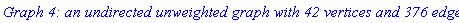 GRAPHLN(undirected, unweighted, ["1 : 1", "2 : 1", "3 : 1", "4 : 1", "5 : 1", "6 : 1", "1 : 2", "2 : 2", "3 : 2", "4 : 2", "5 : 2", "6 : 2", "1 : 3", "2 : 3", "3 : 3", "4 : 3", "5 : 3", "6 : 3", "1 : 4", "2 : 4", "3 : 4", "4 : 4", "5 : 4", "6 : 4", "1 : 5", "2 : 5", "3 : 5", "4 : 5", "5 : 5", "6 : 5", "1 : 6", "2 : 6", "3 : 6", "4 : 6", "5 : 6", "6 : 6", "1 : 7", "2 : 7", "3 : 7", "4 : 7", "5 : 7", "6 : 7"], Array(1..42, {(1) = {2, 3, 4, 5, 7, 8, 9, 10, 11, 13, 19, 20, 21, 22, 23, 25, 31, 37, 38, 39, 40, 41}, (2) = {1, 3, 6, 7, 8, 9, 12, 14, 19, 20, 21, 24, 26, 32, 37, 38, 39, 42}, (3) = {1, 2, 4, 7, 8, 9, 10, 15, 19, 20, 21, 22, 27, 33, 37, 38, 39, 40}, (4) = {1, 3, 5, 6, 7, 9, 10, 11, 12, 16, 19, 21, 22, 23, 24, 28, 34, 37, 39, 40, 41, 42}, (5) = {1, 4, 6, 7, 10, 11, 12, 17, 19, 22, 23, 24, 29, 35, 37, 40, 41, 42}, (6) = {2, 4, 5, 8, 10, 11, 12, 18, 20, 22, 23, 24, 30, 36, 38, 40, 41, 42}, (7) = {1, 2, 3, 4, 5, 8, 9, 10, 11, 13, 19, 25, 26, 27, 28, 29, 31, 32, 33, 34, 35, 37}, (8) = {1, 2, 3, 6, 7, 9, 12, 14, 20, 25, 26, 27, 30, 31, 32, 33, 36, 38}, (9) = {1, 2, 3, 4, 7, 8, 10, 15, 21, 25, 26, 27, 28, 31, 32, 33, 34, 39}, (10) = {1, 3, 4, 5, 6, 7, 9, 11, 12, 16, 22, 25, 27, 28, 29, 30, 31, 33, 34, 35, 36, 40}, (11) = {1, 4, 5, 6, 7, 10, 12, 17, 23, 25, 28, 29, 30, 31, 34, 35, 36, 41}, (12) = {2, 4, 5, 6, 8, 10, 11, 18, 24, 26, 28, 29, 30, 32, 34, 35, 36, 42}, (13) = {1, 7, 14, 15, 16, 17, 19, 20, 21, 22, 23, 25, 26, 27, 28, 29, 31, 37}, (14) = {2, 8, 13, 15, 18, 19, 20, 21, 24, 25, 26, 27, 30, 32, 38}, (15) = {3, 9, 13, 14, 16, 19, 20, 21, 22, 25, 26, 27, 28, 33, 39}, (16) = {4, 10, 13, 15, 17, 18, 19, 21, 22, 23, 24, 25, 27, 28, 29, 30, 34, 40}, (17) = {5, 11, 13, 16, 18, 19, 22, 23, 24, 25, 28, 29, 30, 35, 41}, (18) = {6, 12, 14, 16, 17, 20, 22, 23, 24, 26, 28, 29, 30, 36, 42}, (19) = {1, 2, 3, 4, 5, 7, 13, 14, 15, 16, 17, 20, 21, 22, 23, 25, 26, 27, 28, 29, 31, 37}, (20) = {1, 2, 3, 6, 8, 13, 14, 15, 18, 19, 21, 24, 25, 26, 27, 30, 32, 38}, (21) = {1, 2, 3, 4, 9, 13, 14, 15, 16, 19, 20, 22, 25, 26, 27, 28, 33, 39}, (22) = {1, 3, 4, 5, 6, 10, 13, 15, 16, 17, 18, 19, 21, 23, 24, 25, 27, 28, 29, 30, 34, 40}, (23) = {1, 4, 5, 6, 11, 13, 16, 17, 18, 19, 22, 24, 25, 28, 29, 30, 35, 41}, (24) = {2, 4, 5, 6, 12, 14, 16, 17, 18, 20, 22, 23, 26, 28, 29, 30, 36, 42}, (25) = {1, 7, 8, 9, 10, 11, 13, 14, 15, 16, 17, 19, 20, 21, 22, 23, 26, 27, 28, 29, 31, 37, 38, 39, 40, 41}, (26) = {2, 7, 8, 9, 12, 13, 14, 15, 18, 19, 20, 21, 24, 25, 27, 30, 32, 37, 38, 39, 42}, (27) = {3, 7, 8, 9, 10, 13, 14, 15, 16, 19, 20, 21, 22, 25, 26, 28, 33, 37, 38, 39, 40}, (28) = {4, 7, 9, 10, 11, 12, 13, 15, 16, 17, 18, 19, 21, 22, 23, 24, 25, 27, 29, 30, 34, 37, 39, 40, 41, 42}, (29) = {5, 7, 10, 11, 12, 13, 16, 17, 18, 19, 22, 23, 24, 25, 28, 30, 35, 37, 40, 41, 42}, (30) = {6, 8, 10, 11, 12, 14, 16, 17, 18, 20, 22, 23, 24, 26, 28, 29, 36, 38, 40, 41, 42}, (31) = {1, 7, 8, 9, 10, 11, 13, 19, 25, 32, 33, 34, 35, 37}, (32) = {2, 7, 8, 9, 12, 14, 20, 26, 31, 33, 36, 38}, (33) = {3, 7, 8, 9, 10, 15, 21, 27, 31, 32, 34, 39}, (34) = {4, 7, 9, 10, 11, 12, 16, 22, 28, 31, 33, 35, 36, 40}, (35) = {5, 7, 10, 11, 12, 17, 23, 29, 31, 34, 36, 41}, (36) = {6, 8, 10, 11, 12, 18, 24, 30, 32, 34, 35, 42}, (37) = {1, 2, 3, 4, 5, 7, 13, 19, 25, 26, 27, 28, 29, 31, 38, 39, 40, 41}, (38) = {1, 2, 3, 6, 8, 14, 20, 25, 26, 27, 30, 32, 37, 39, 42}, (39) = {1, 2, 3, 4, 9, 15, 21, 25, 26, 27, 28, 33, 37, 38, 40}, (40) = {1, 3, 4, 5, 6, 10, 16, 22, 25, 27, 28, 29, 30, 34, 37, 39, 41, 42}, (41) = {1, 4, 5, 6, 11, 17, 23, 25, 28, 29, 30, 35, 37, 40, 42}, (42) = {2, 4, 5, 6, 12, 18, 24, 26, 28, 29, 30, 36, 38, 40, 41}}), `GRAPHLN/table/12`, 0)