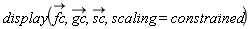 display(`#mover(mi("fc"),mo("&rarr;"))`, `#mover(mi("gc"),mo("&rarr;"))`, `#mover(mi("sc"),mo("&rarr;"))`, scaling = constrained)