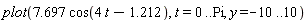 plot(7.697*cos(4*t-1.212), t = 0 .. Pi, y = -10 .. 10)