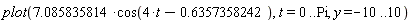 plot(7.085835814*cos(4*t-.6357358242), t = 0 .. Pi, y = -10 .. 10)