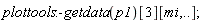 plottools:-getdata(p1)[3][mi, () .. ()]