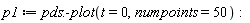p1 := pds:-plot(t = 0, numpoints = 50)