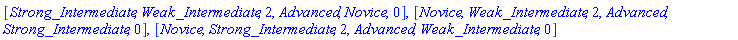 [Strong_Intermediate, Weak_Intermediate, 2, Advanced, Novice, 0], [Novice, Weak_Intermediate, 2, Advanced, Strong_Intermediate, 0], [Novice, Strong_Intermediate, 2, Advanced, Weak_Intermediate, 0]