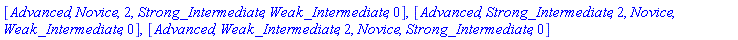 [Advanced, Novice, 2, Strong_Intermediate, Weak_Intermediate, 0], [Advanced, Strong_Intermediate, 2, Novice, Weak_Intermediate, 0], [Advanced, Weak_Intermediate, 2, Novice, Strong_Intermediate, 0]