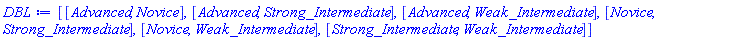 [[Advanced, Novice], [Advanced, Strong_Intermediate], [Advanced, Weak_Intermediate], [Novice, Strong_Intermediate], [Novice, Weak_Intermediate], [Strong_Intermediate, Weak_Intermediate]]