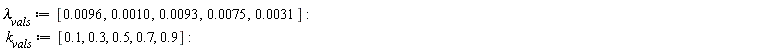 `&lambda;__vals` := [0.96e-2, 0.10e-2, 0.93e-2, 0.75e-2, 0.31e-2]; k__vals := [.1, .3, .5, .7, .9]