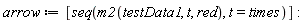 arrow := [seq(m2(testData1, t, red), t = times)]