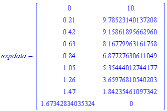 expdata := Matrix(9, 2, {(1, 1) = 0, (1, 2) = HFloat(10.0), (2, 1) = .21, (2, 2) = HFloat(9.785231401372082), (3, 1) = .42, (3, 2) = HFloat(9.158618956629596), (4, 1) = .63, (4, 2) = HFloat(8.16779963161758), (5, 1) = .84, (5, 2) = HFloat(6.87727630611049), (6, 1) = 1.05, (6, 2) = HFloat(5.354440127441765), (7, 1) = 1.26, (7, 2) = HFloat(3.659768105402026), (8, 1) = 1.47, (8, 2) = HFloat(1.8423546109734152), (9, 1) = HFloat(1.6734283403532393), (9, 2) = 0})