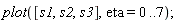 plot([s1, s2, s3], eta = 0 .. 7)