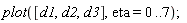 plot([d1, d2, d3], eta = 0 .. 7)