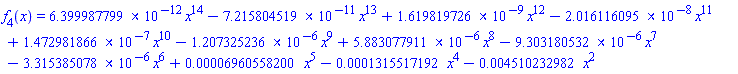 f[4](x) = 0.6399987799e-11*x^14-0.7215804519e-10*x^13+0.1619819726e-8*x^12-0.2016116095e-7*x^11+0.1472981866e-6*x^10-0.1207325236e-5*x^9+0.5883077911e-5*x^8-0.9303180532e-5*x^7-0.3315385078e-5*x^6+0.6960558200e-4*x^5-0.1315517192e-3*x^4-0.4510232982e-2*x^2