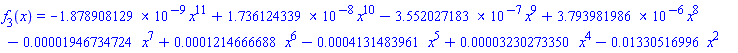 f[3](x) = -0.1878908129e-8*x^11+0.1736124339e-7*x^10-0.3552027183e-6*x^9+0.3793981986e-5*x^8-0.1946734724e-4*x^7+0.1214666688e-3*x^6-0.4131483961e-3*x^5+0.3230273350e-4*x^4-0.1330516996e-1*x^2
