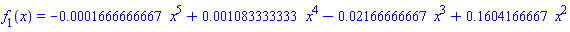 f[1](x) = -0.1666666667e-3*x^5+0.1083333333e-2*x^4-0.2166666667e-1*x^3+.1604166667*x^2